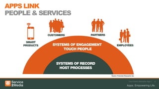 APPS LINK
PEOPLE & SERVICES
User-Centric Enterprise Apps | 9
 