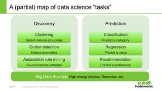 Page 10 © Hortonworks Inc. 2011 – 2014. All Rights Reserved
A (partial) map of data science “tasks”
Discovery
Clustering
Detect natural groupings
Outlier detection
Detect anomalies
Association rule mining
Co-occurrence patterns
Prediction
Classification
Predict a category
Regression
Predict a value
Recommendation
Predict a preference
Big Data Science: High energy physics, Genomics, etc.
 