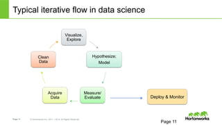 Page 11 © Hortonworks Inc. 2011 – 2014. All Rights Reserved
Typical iterative flow in data science
Page 11
Visualize,
Explore
Hypothesize;
Model
Measure/
Evaluate
Acquire
Data
Clean
Data
Deploy & Monitor
 