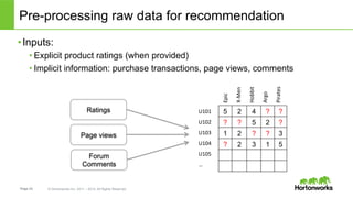 Page 23 © Hortonworks Inc. 2011 – 2014. All Rights Reserved
Pre-processing raw data for recommendation
• Inputs:
• Explicit product ratings (when provided)
• Implicit information: purchase transactions, page views, comments
5 2 4 ? ?
? ? 5 2 ?
1 2 ? ? 3
? 2 3 1 5
Epic	
  
X-­‐Men	
  
Hobbit	
  
Argo	
  
Pirates	
  
U101	
  
U102	
  
U103	
  
U104	
  
U105	
  
…	
  
Ratings
Page views
Forum
Comments
 