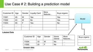 Page 27 © Hortonworks Inc. 2011 – 2014. All Rights Reserved
Use Case # 2: Building a prediction model
Customer ID Age Gender Loyalty Card
More
features…
Buys organic
11001 45 M Yes Yes
11002 43 M No Yes
11003 65 F Yes No
… … … …
Unseen data
Model
Buys organic
Labeled Data
Customer ID Age Gender Home
Owner
More
features…
11004 33 M No …
11005 25 F No …
 