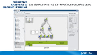 Copyright © 2012, SAS Institute Inc. All rights reserved.
SAS VISUAL STATISTICS 6.4 – ORGANICS PURCHASE DEMO
PREDICTIVE
ANALYTICS &
MACHINE LEARNING
 