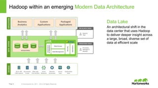 Page 4 © Hortonworks Inc. 2011 – 2014. All Rights Reserved
Hadoop within an emerging Modern Data Architecture
OPERATIONS	
  TOOLS	
  
Provision,
Manage &
Monitor
DEV	
  &	
  DATA	
  TOOLS	
  
Build &
Test
DATA	
  	
  SYSTEM	
  
REPOSITORIES	
  
SOURCES	
  
RDBMS	
   EDW	
   MPP	
  
OLTP,	
  ERP,	
  
CRM	
  Systems	
  
Documents,	
  	
  
Emails	
  
Web	
  Logs,	
  
Click	
  Streams	
  
Social	
  
Networks	
  
Machine	
  
Generated	
  
Sensor	
  
Data	
  
Geoloca>on	
  
Data	
  
Governance
&Integration
Security
Operations
Data Access
Data Management
APPLICATIONS	
  
Business	
  	
  
Analy4cs	
  
Custom	
  
Applica4ons	
  
Packaged	
  
Applica4ons	
  
Data Lake
An architectural shift in the
data center that uses Hadoop
to deliver deeper insight across
a large, broad, diverse set of
data at efficient scale
 
