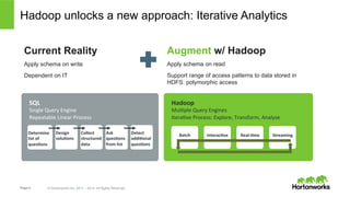 Page 5 © Hortonworks Inc. 2011 – 2014. All Rights Reserved
Hadoop unlocks a new approach: Iterative Analytics
Hadoop	
  
Mul>ple	
  Query	
  Engines	
  
Itera>ve	
  Process:	
  Explore,	
  Transform,	
  Analyze	
  
SQL	
  
Single	
  Query	
  Engine	
  
Repeatable	
  Linear	
  Process	
  
✚
Determine	
  
list	
  of	
  
ques4ons	
  
Design	
  
solu4ons	
  
Collect	
  
structured	
  
data	
  
Ask	
  
ques4ons	
  
from	
  list	
  
Detect	
  
addi4onal	
  
ques4ons	
  
Batch	
   Interac4ve	
   Real-­‐4me	
   Streaming	
  
Current Reality
Apply schema on write
Dependent on IT
Augment w/ Hadoop
Apply schema on read
Support range of access patterns to data stored in
HDFS: polymorphic access
 