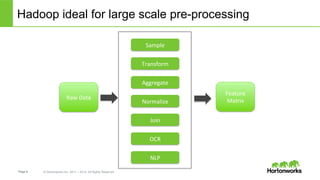 Page 8 © Hortonworks Inc. 2011 – 2014. All Rights Reserved
Hadoop ideal for large scale pre-processing
Join	
  
Normalize	
  
OCR	
  
Sample	
  
Aggregate	
  
Raw	
  Data	
  
Feature	
  
Matrix	
  
NLP	
  
Transform	
  
 