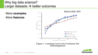 Page 9 © Hortonworks Inc. 2011 – 2014. All Rights Reserved
Why big data science?
Larger datasets à better outcomes
Banko & Brill, 2001
• More examples
• More features
 