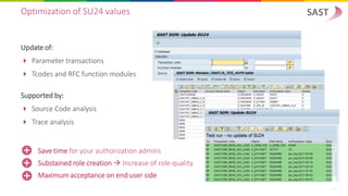 SAST Safe Go-Live Management for SAP authorizations [Webinar] | PPT