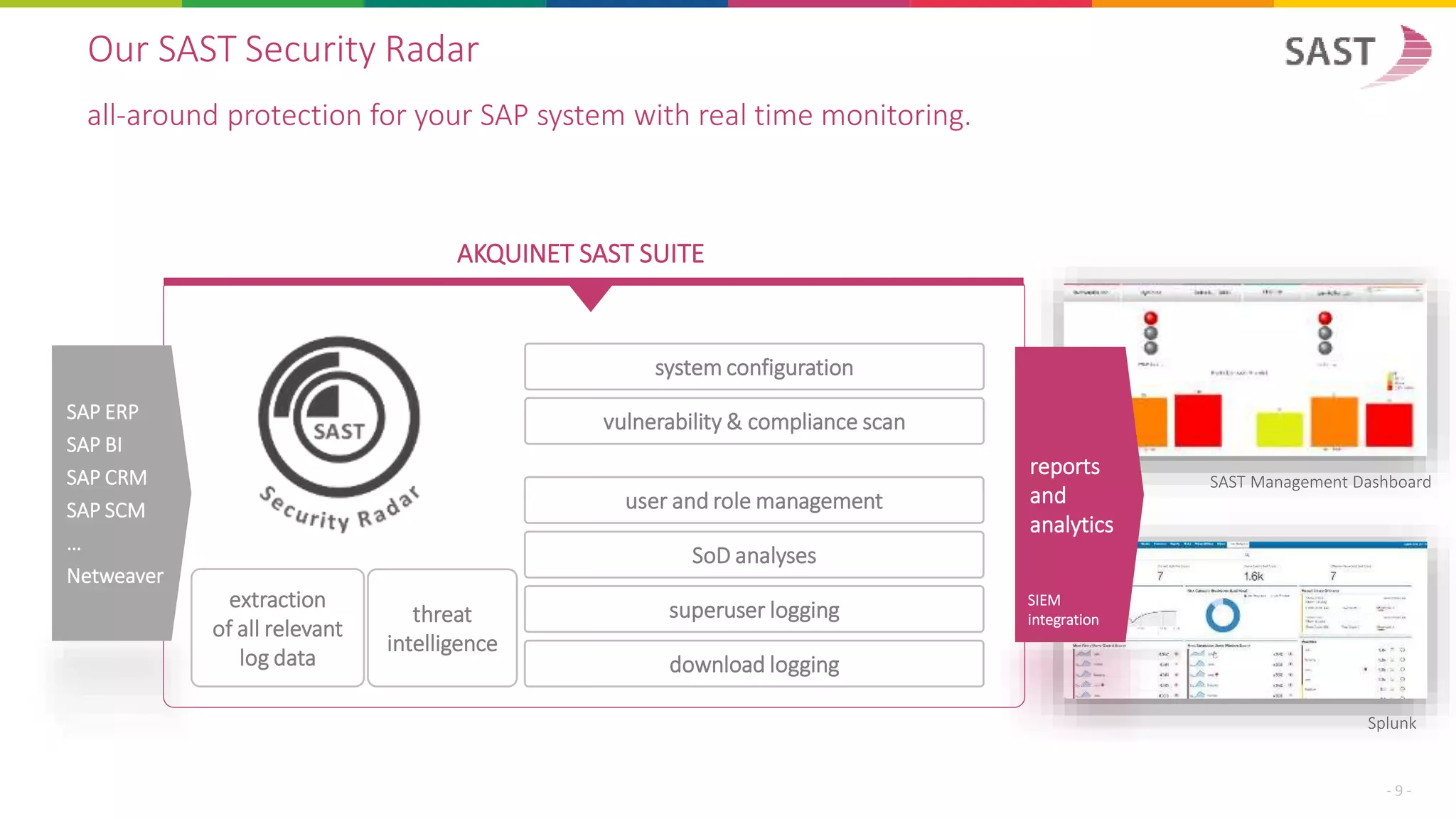 SAST Threat Detection for SAP [Webinar] | PPTX
