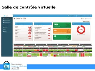 Salle de contrôle virtuelle
 