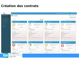 Création des contrats
 