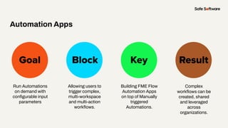 Slide Title
Goal Block Key
Automation Apps
Result
Run Automations
on demand with
conﬁgurable input
parameters
Allowing users to
trigger complex,
multi-workspace
and multi-action
workﬂows.
Building FME Flow
Automation Apps
on top of Manually
triggered
Automations.
Complex
workﬂows can be
created, shared
and leveraged
across
organizations.
 