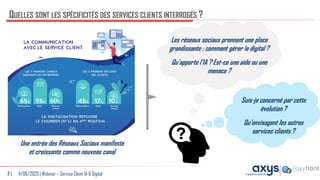 11/06/2020 | Webinar – Service Client IA & Digital8 |
QUELLES SONT LES SPÉCIFICITÉS DES SERVICES CLIENTS INTERROGÉS ?
Une ...