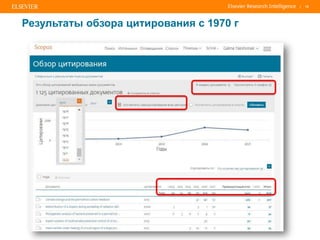 | 12
Результаты обзора цитирования с 1970 г
 