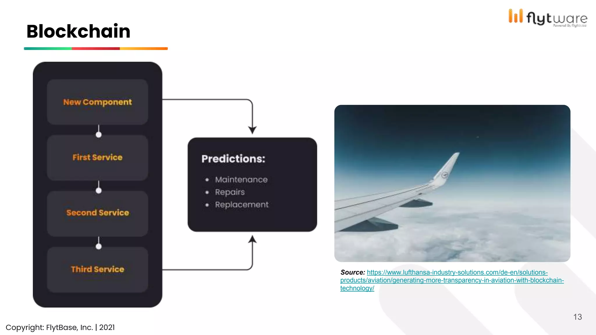 Blockchain
Copyright: FlytBase, Inc. | 2021
13
Source: https://www.lufthansa-industry-solutions.com/de-en/solutions-
products/aviation/generating-more-transparency-in-aviation-with-blockchain-
technology/
 