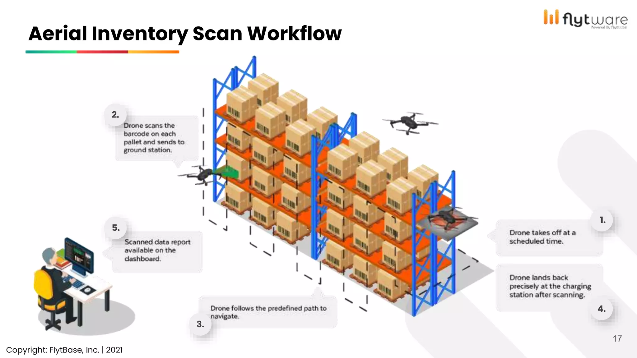 17
Aerial Inventory Scan Workflow
1.
2.
3.
4.
5.
Copyright: FlytBase, Inc. | 2021
 