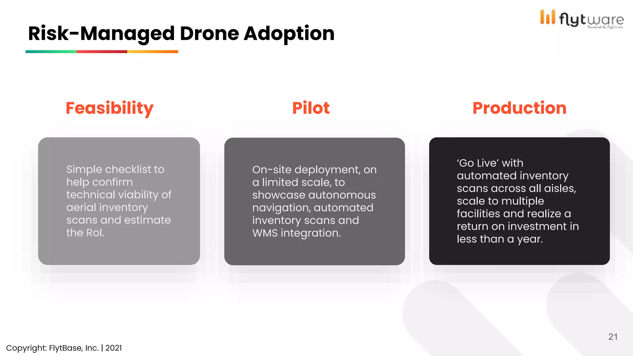 Feasibility
Simple checklist to
help confirm
technical viability of
aerial inventory
scans and estimate
the RoI.
On-site deployment, on
a limited scale, to
showcase autonomous
navigation, automated
inventory scans and
WMS integration.
‘Go Live’ with
automated inventory
scans across all aisles,
scale to multiple
facilities and realize a
return on investment in
less than a year.
Pilot Production
Risk-Managed Drone Adoption
Copyright: FlytBase, Inc. | 2021
21
 