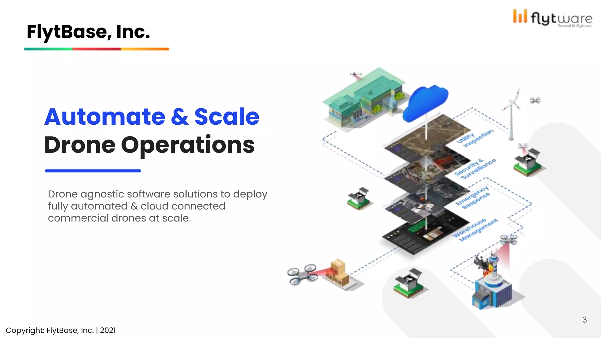 Copyright © FlytBase, Inc.
FlytBase, Inc.
Copyright: FlytBase, Inc. | 2021
3
Automate & Scale
Drone Operations
Drone agnostic software solutions to deploy
fully automated & cloud connected
commercial drones at scale.
 