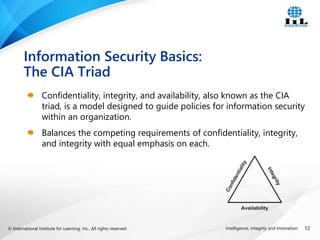 © International Institute for Learning, Inc., All rights reserved. 12
Intelligence, Integrity and Innovation
Confidentiality, integrity, and availability, also known as the CIA
triad, is a model designed to guide policies for information security
within an organization.
Balances the competing requirements of confidentiality, integrity,
and integrity with equal emphasis on each.
Information Security Basics:
The CIA Triad
 