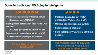 10
Solução tradicional VS Solução inteligente
TRADICIONAL
Políticas controladas por Radius Server
• Diferentes em LAN/WLAN
Configuracão estática em cada Porta LAN
ou SSID:
• ACL/QoS por porta do switch ou SSID
Segmentação baseada em VLAN ou VRF
• Baseada em topologia e subredes
ARUBA
• Políticas baseadas em “role”
unificadas, WLAN, LAN e VPN
• Minima configuração no switch
• Segmentacção granular
• Sem establecer VLANs ou VRFS no
acesso.
ISOLADA, MANUAL, RISCOS DE
SEGURANÇA
EXPERIÊNCIA ÚNICA DE USUÁRIO,
SIMPLICIDADE DE ACESO, FÁCIL
DIAGNÓSTICO, VISIBILIDADE
 