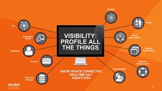 11
VISIBILITY:
PROFILE ALL
THE THINGS
IoT
SCADA
Employee
BYOD
Visitor
Administrator
Employee
Servers
Data and
Storage
Internal
Applications
Cloud
Applications
Network
Infrastructure
KNOW WHATS CONNECTED
REALTIME 24x7
AGENTLESS
 