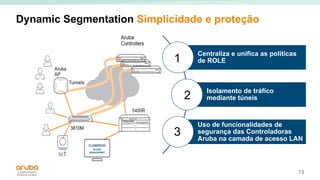 13
Dynamic Segmentation Simplicidade e proteção
Centraliza e unifica as políticas
de ROLE
Isolamento de tráfico
mediante túneis
Uso de funcionalidades de
segurança das Controladoras
Aruba na camada de acesso LAN
1
2
3
 