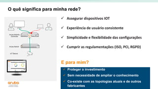 15
O quê significa para minha rede?
ü Assegurar dispositivos IOT
ü Experiência de usuário consistente
ü Simplicidade e flexibilidade das configurações
ü Cumprir as regulamentações (ISO, PCI, RGPD)
ü Proteger o investimento
ü Sem necessidade de ampliar o conhecimento
ü Co-existe com as topologias atuais e de outros
fabricantes
E para mim?
 