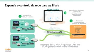 16
Segmentação
LAN/WLAN nas filiais
ARUBA CENTRAL
Datacenter
Headend Gateway
FILIAL 1
MPLS, Internet, LTE
Integração de SD-WAN, Segurança, LAN, and
WLAN gesrenciado de forma centralizada
2
1 Datacenter
consolidação das
politicas de segurança
FILIAL 2
2
Central como dashboard
unificado de
gerenciamento e
implementação
centralizada
Expanda o controlo da rede para as filiais
 
