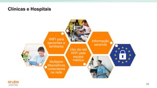 20
Clínicas e Hospitais
Multiplos
dispositivos
conectados
na rede
Uso da red
WIFI pela
equipa
médica
WIFI para
pacientes e
familiares
Informação
sensível
 