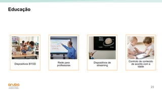 23
Educação
Dispositivos BYOD
Rede para
professores
Dispositivos de
streaming
Controlo de conteúdo
de acordo com a
idade
 