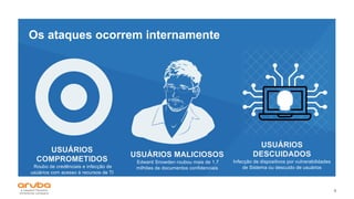 4
Os ataques ocorrem internamente
USUÁRIOS
COMPROMETIDOS
Roubo de credênciais e infecção de
usúários com acesso à recursos de TI
USUÁRIOS MALICIOSOS
Edward Snowden roubou mais de 1.7
milhões de documentos confidenciais
USUÁRIOS
DESCUIDADOS
Infecção de dispositivos por vulnerabilidades
de Sistema ou descuido de usuários
 