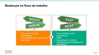 6
• Acessos de serviço
centralizado
• Consolidação dos recursos de
segurança
Mudanças no fluxo de trabalho
6
• Conectividade entre
dispositivos
• M2M
• Segurança no acesso
• Facilidade para propagar um
MALWARE
v v
 