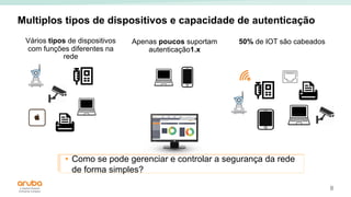 8
Multiplos tipos de dispositivos e capacidade de autenticação
Vários tipos de dispositivos
com funções diferentes na
rede
Apenas poucos suportam
autenticação1.x
50% de IOT são cabeados
• Como se pode gerenciar e controlar a segurança da rede
de forma simples?
 