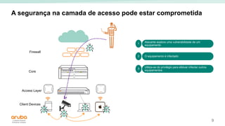 9
A segurança na camada de acesso pode estar comprometida
Client Devices
Access Layer
INTERNET
Malicious Attacker
Core
Firewall
1
Atacante explora uma vulnerabilidade de um
equipamento
2 O equipamento é infectado
3
Utiliza-se do privilégio para efetuar infectar outros
equipamentos
 