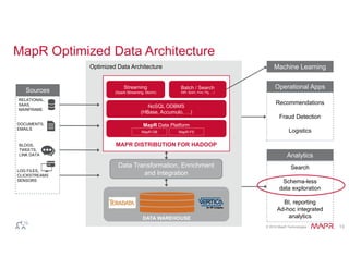 Optimized Data Architecture Machine Learning 
© 2014 MapR Technologies 13 
MapR Optimized Data Architecture 
Sources 
RELATIONAL, 
SAAS, 
MAINFRAME 
DOCUMENTS, 
EMAILS 
BLOGS, 
TWEETS, 
LINK DATA 
LOG FILES, 
CLICKSTREAMS 
SENSORS 
Streaming 
(Spark Streaming, Storm) 
Batch / Search 
(MR, Spark, Hive, Pig, …) 
NoSQL ODBMS 
(HBase, Accumulo, …) 
MapR Data Platform 
MapR-DB 
MAPR DISTRIBUTION FOR HADOOP 
MapR-FS 
MAPR DISTRIBUTION FOR HADOOP 
DATA WAREHOUSE 
Data Movement 
Data Access 
Analytics 
Search 
Schema-less 
data exploration 
BI, reporting 
Ad-hoc integrated 
analytics 
Data Transformation, Enrichment 
and Integration 
Operational Apps 
Recommendations 
Fraud Detection 
Logistics 
 