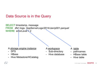 © 2014 MapR Technologies 18 
A storage engine instance 
- DFS 
- HBase 
- Hive Metastore/HCatalog 
A workspace 
- Sub-directory 
- Hive database 
A table 
- pathnames 
- HBase table 
- Hive table 
Data Source is in the Query 
SELECT timestamp, message 
FROM dfs1.logs.`AppServerLogs/2014/Jan/p001.parquet` 
WHERE errorLevel > 2 
 