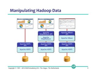 Manipulating Hadoop Data 
Apache HBase 
API 
Apache HBase 
Apache HDFS 
API 
Apache HDFS 
Apache 
MapReduce API 
Apache 
MapReduce 
Apache HDFS 
API 
Apache HDFS 
Apache HDFS 
API 
Apache HDFS 
Copyright © 1991 - 2014 R20/Consultancy B.V., The Hague, The Netherlands 9 
 