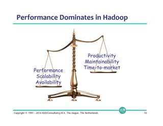 Performance Dominates in Hadoop 
Productivity 
Maintainability 
Performance Time-to-market 
Scalability 
Availability 
Copyright © 1991 - 2014 R20/Consultancy B.V., The Hague, The Netherlands 10 
 