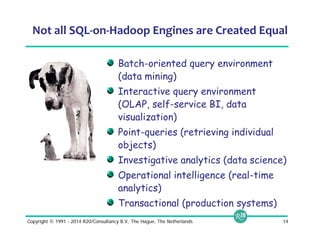 Not all SQL‐on‐Hadoop Engines are Created Equal 
Batch-oriented query environment 
(data mining) 
Interactive query environment 
(OLAP, self-service BI, data 
visualization) 
Point-queries (retrieving individual 
objects) 
Investigative analytics (data science) 
Operational intelligence (real-time 
analytics) 
Transactional (production systems) 
Copyright © 1991 - 2014 R20/Consultancy B.V., The Hague, The Netherlands 14 
 