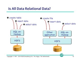 Is All Data Relational Data? 
 create table 
 insert data 
SQL-on- 
Hadoop 
HDFS 
 select data 
 insert data 
 select data 
SQL-on- 
Hadoop 
Other 
application 
HDFS 
 create file 
Copyright © 1991 - 2014 R20/Consultancy B.V., The Hague, The Netherlands 16 
 
