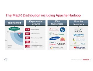 The MapR Distribution including Apache Hadoop 
© 2014 MapR Technologies 4 
Top Ranked Exponential 
Growth 
500+ 
Customers 
Premier 
Investors 
>2x annual bookings 
90% software licenses 
80% of accounts expand 3X 
< 1% lifetime churn 
> $1B in incremental revenue 
generated by 1 customer 
 