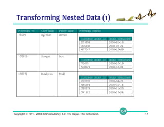 Transforming Nested Data (1) 
CUSTOMER_ID LAST_NAME FIRST_NAME CUSTOMER_ORDERS 
75295 Sylvian David 
CUSTOMER_ORDER_ID ORDER_TIMESTAMP 
203699 2008-01-16 
306892 2008-07-21 
477047 2008-12-09 
103819 Scaggs Boz 
CUSTOMER_ORDER_ID ORDER_TIMESTAMP 
70675 2008-10-19 
530223 2008-12-01 
132171 Rundgren Todd 
CUSTOMER_ORDER_ID ORDER_TIMESTAMP 
210220 2008-04-21 
485584 2008-10-14 
718579 2008-11-23 
741912 2008-12-24 
Copyright © 1991 - 2014 R20/Consultancy B.V., The Hague, The Netherlands 17 
 