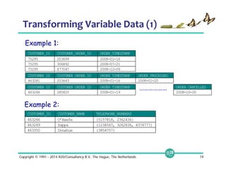 Transforming Variable Data (1) 
Example 1: 
CUSTOMER_ID CUSTOMER_ORDER_ID ORDER_TIMESTAMP 
75295 203699 2008-01-16 
75295 306892 2008-07-21 
75295 477047 2008-12-09 
CUSTOMER_ID CUSTOMER_ORDER_ID ORDER_TIMESTAMP ORDER_PROCESSED 
463281 203643 2008-01-16 2008-01-20 
CUSTOMER_ID CUSTOMER_ORDER_ID ORDER_TIMESTAMP ORDER_CANCELLED 
463246 285825 2008-01-19 2008-10-20 
Example 2: 
……………… 
CUSTOMER_ID CUSTOMER_NAME TELEPHONE_NUMBERS 
463246 O’Keefe {5157818, 2362436} 
463249 Zappa {1234567, 3262836, 4374777} 
463350 Donahue {3854757} 
Copyright © 1991 - 2014 R20/Consultancy B.V., The Hague, The Netherlands 19 
 