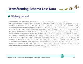 Transforming Schema‐Less Data 
Weblog record 
datestamp ip request 6/1/2012 11:10:19 AM 107.1.187.170 GET 
/x.php?u=http://studio-5.financialcontent.com/synacor?Page=QUOTE&Ticke 
HTTP/1.1 6/1/2012 5:53:49 AM 107.1.2.180 GET /tv/3/player/vendor/Chef% 
/player/fiveminute/content/steak/asset/gnrc_15879500 HTTP/1.1 6/1/2012 
107.34.51.63 GET /tv/3/search/content/The%20Andy%20Griffith%20Show/s/T 
Andy%20Griffith%20Show HTTP/1.1 6/1/2012 3:12:43 PM 107.5.115.117 GET 
/tv/3/search/content/Kathie%20Lee%20Gifford's%20epic%20'Today'%20gaffe 
%20Lee%20Gifford's%20epic%20'Today'%20gaffe HTTP/1.1 6/1/2012 4:48:35 
108.225.132.245 GET /tv/3/search/content/Deadliest%20Catch/s/Deadliest 
HTTP/1.1 6/1/2012 10:25:12 AM 108.246.20.125 GET /x.php?u=http://studi 
5.financialcontent.com/synacor?Page=QUOTE&Ticker=DJ:DJI HTTP/1.1 
6/1/2012 1:58:14 AM 108.246.25.117 GET /tv/3/player/vendor/Chef%20Tips 
/fiveminute/content/steak/asset/gnrc_15879500 HTTP/1.1 
Copyright © 1991 - 2014 R20/Consultancy B.V., The Hague, The Netherlands 21 
 