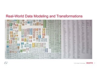 Real-World Data Modeling and Transformations 
© 2014 MapR Technologies 7 
 