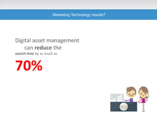 Marketing Technology results?
Digital asset management
can reduce the
search time by as much as
70%
 