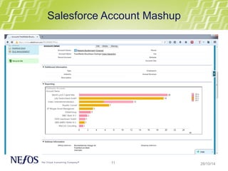 Salesforce Account Mashup 
11 
28/10/14 
 