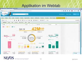 Applikation im Webtab 
12 
28/10/14 
 