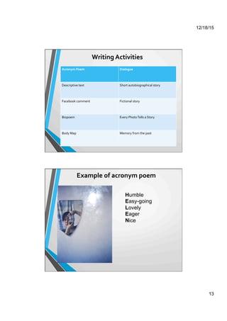 12/18/15
13
Writing	
  Activities	
  
Acronym	
  Poem	
   Dialogue	
  
Descriptive	
  text	
   Short	
  autobiographical	
  story	
  
Facebook	
  comment	
   Fictional	
  story	
  
Biopoem	
  	
   Every	
  Photo	
  Tells	
  a	
  Story	
  
Body	
  Map	
   Memory	
  from	
  the	
  past	
  
Example	
  of	
  acronym	
  poem	
  
Humble
Easy-going
Lovely
Eager
Nice
 