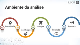 Ambiente da análise
 