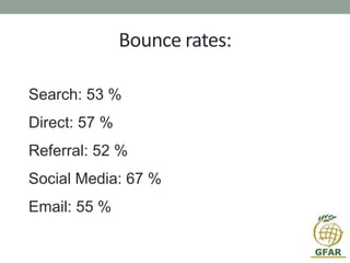 Bounce rates:
Search: 53 %
Direct: 57 %
Referral: 52 %
Social Media: 67 %
Email: 55 %
 